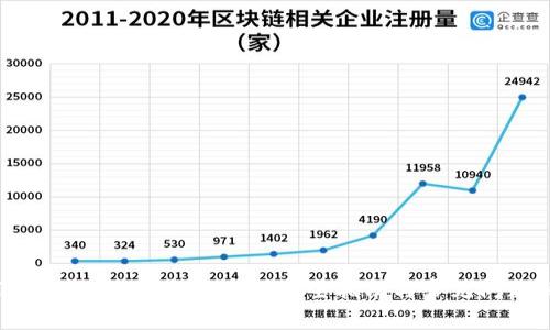 : Tokenim能否购买EOS？完全指南与常见问题解答
